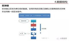 什么是imToken私密钥匙？保