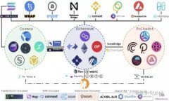 思考一个符合大众和  狗狗