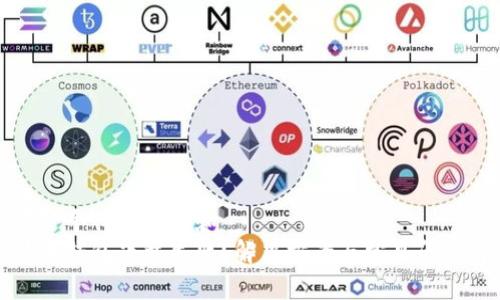 思考一个符合大众和  
狗狗币钱包下载失败？解决方案与常见问题解答