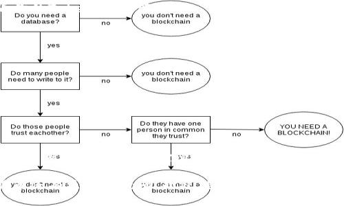   如何在火币网交易TokenIM？ / 

 guanjianci 火币网, TokenIM, 数字货币, 交易指南, 区块链 /guanjianci 

什么是TokenIM？
在区块链和数字货币的浪潮中，TokenIM作为一个崭露头角的平台，其背后的价值和潜力吸引了越来越多的用户关注。那么，TokenIM究竟是什么呢？简单来说，TokenIM是一个专注于区块链技术的数字资产交易平台，允许用户通过安全、便捷的方式进行各种数字货币的交易。

火币网简介
火币网，作为全球知名的数字资产交易平台之一，致力于为用户提供高效、安全的交易环境。自2013年成立以来，火币网已逐渐发展成为一个拥有千万用户的生态系统。火币网不仅支持多种数字资产的交易，同时也提供了丰富的金融衍生品和投资服务。

为什么选择火币网交易TokenIM？
选择火币网进行TokenIM的交易，有几个显而易见的理由：
ul
li安全性：火币网采用了行业内最先进的安全策略，确保用户资产的安全。/li
li流动性：火币网拥有庞大的用户基础，因此无论是买入还是卖出，都能享受到相对较高的流动性。/li
li费用透明：平台的交易费用结构明确，用户可以清晰了解到每一次交易成本。/li
li多样的交易选择：除了TokenIM外，用户还可以在火币网上交易其他多种主流数字货币，方便用户进行资产配置。/li
li用户体验：火币网在用户界面的设计上注重人性化，提供多种功能以满足不同交易者的需求。/li
/ul

如何在火币网进行TokenIM交易？
接下来，我们来看看具体的交易步骤，保证你能快速上手。

h4第一步：注册账户/h4
首先，你需要在火币网上注册一个账户。访问火币网官网后，点击“注册”按钮，输入你的邮箱或手机号码，设置密码后，点击确认，跟随后续步骤进行邮箱或手机验证。

h4第二步：完成身份认证/h4
为了保证交易安全，火币网要求用户进行身份认证。按照平台的提示，上传所需的身份证明文件并等待审核。在认证通过后，你将获得更高的交易额度。

h4第三步：充值资金/h4
在完成注册和认证后，接下来就可以进行资金的充值了。火币网支持多种充值方式，包括银行转账、数字货币充值等。选择合适的方式充值，并在充值完成后确认到账。

h4第四步：寻找TokenIM交易对/h4
进入交易区域，利用搜索框，输入“TokenIM”以快速找到其对应的交易对。比如，如果你想用比特币购买TokenIM，可以选择“BTC/TokenIM”这个交易对。

h4第五步：进行交易/h4
选择好交易对后，输入你想出售或购买的数量，系统会自动显示交易的实时价格。确认无误后，点击“买入”或“卖出”按钮。交易完成后，可以在“资产管理”中查看你的TokenIM余额。

交易后的注意事项
完成交易后，还是有一些事项需要注意的：
ul
li资金安全：确保你的账户启用了二次验证，增加资金安全性。/li
li市场动向：建议定期查看TokenIM及其市场的相关资讯和行情，保持对市场的敏感。/li
li避免情绪操作：数字货币市场波动剧烈，切勿因一时冲动做出交易决策，保持理性投资。/li
/ul

总结
通过以上步骤，相信你对在火币网交易TokenIM的流程有了清晰的了解。无论是为了投资获利，还是想要了解更多数字货币的知识，火币网都是一个不错的选择。当然，交易的过程需要谨慎，要时刻保持对市场变化的关注。随着区块链技术的发展，TokenIM与其他数字货币，也许会在未来带来更多机会。通过火币网，你可以更好地把握这些机会，实现资产的增值。

希望这篇文本能为大家在火币网上交易TokenIM提供一些实用的参考，让你在这个充满机遇的数字货币世界中，能够更加游刃有余。如果你对区块链和数字货币还有更多的疑问，欢迎继续关注火币网的最新动态，积极参与其中，共同见证未来的变化！