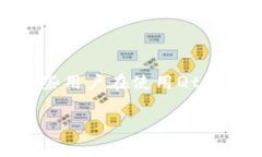 qt钱包无法连接是一个比较