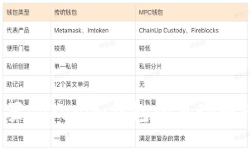 如何设置Tokenim钱包的自动转币功能？