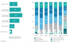 如何有效恢复比特股钱包