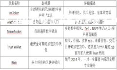    为什么要将Sia币倒入新