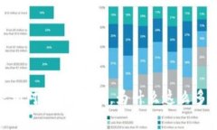 imToken 质押是近年来在区块