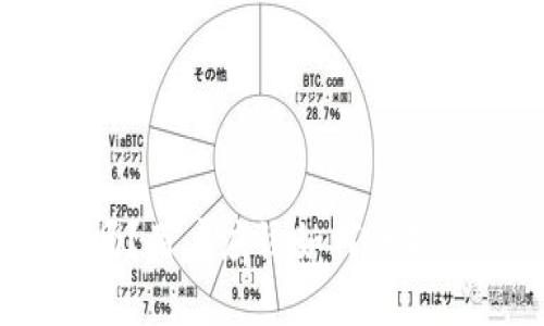 imToken会窃取私钥吗？用户应该如何保护自己的数字资产安全？
