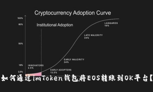 如何通过imToken钱包将EOS转账到OK平台？