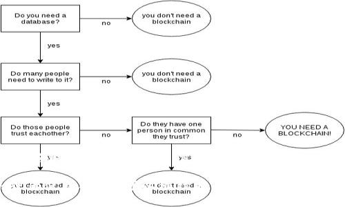 元宝钱包链接的相关内容需要你直接访问官方渠道或相关平台来获取最新和安全的信息。从安全角度考虑，确保在官方网站或受信任的平台上获取下载链接和相关信息。

如果你对于元宝钱包有任何其他的问题，想了解它的功能、优势或者使用技巧，可以继续提问，我会尽量提供相关的信息。