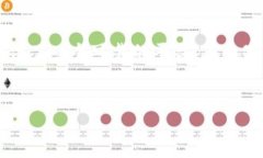 cobo钱包是一款加密货币钱
