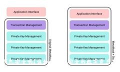 Ownbit钱包安全吗？该如何