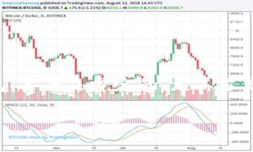 imToken是一款流行的数字资产钱包，它不仅可以存储各种类型的加密货币，还具备转账功能。那么，¿imToken可以给别人转账吗？我们来深入探讨一下这个问题。

什么是imToken？
imToken是一个安全且易于使用的数字钱包应用，尤其是在以太坊和以太坊资产（ERC-20）中表现突出。这款钱包让用户能够简单地管理他们的钱包，进行资产的存储、接收和发送。其用户界面友好，非常适合初学者使用。这意味着，即使你是第一次接触加密货币的用户，也能相对快速地上手。

imToken的核心功能
除了最基础的存储功能，imToken还提供了多种功能，以提升用户的使用体验。例如，它允许用户进行代币交换，监控市场价格，以及访问去中心化金融（DeFi）服务。这些功能的丰富性，使得imToken不仅仅是一个钱包，而是一个完整的数字资产管理平台。

转账功能详解
那么，imToken的转账功能如何呢？简单来说，答复是肯定的：它可以帮助用户给别人转账。在应用内，你只需几个简单的步骤，就能轻松完成转账。

首先，你需要确保你的钱包内有足够的加密货币余额。当然，你要转账的对象也需要有相应的imToken钱包。接下来，只需输入对方的钱包地址和转账金额，确认无误后，就可以提交交易了。

如何确保转账的安全性？
转账虽然简单，但安全性却不可忽视。确保你输入的钱包地址是正确的，因为一旦交易被提交，就无法撤回。建议复制粘贴对方的钱包地址，并再次核对。同时，保持你的私钥和助记词的安全，不要随便分享给其他人，这样可以确保你的资产安全。

转账费用的计算
与传统银行转账相比，imToken的转账费用通常较低。但需要注意的是，转账费用是根据当时的网络拥堵程度而变化的。有时候，如果网络拥堵，手续费可能会升高。因此，在转账时要留意这一点，以免造成不必要的损失。

转账的速度
至于转账的速度，这通常取决于区块链的确认时间。在以太坊网络上，通常数分钟内就可以完成转账，但在某些高负荷情况下，可能会有所延迟。用户可以在穷追不舍张望转账状态，以确认是否到账。

转账可能遇到的问题
在使用imToken转账过程中，用户可能会遇到一些问题。例如，地址错误、手续费不足、网络延迟等。这些情况都有可能导致转账失败，因此，用户在操作之前应仔细检查每一步，以确保交易的顺利进行。

总结
总体来看，imToken不仅可以轻松进行转账，还提供了安全和便利性，是一个适合大众用户的数字钱包。只需简单的步骤，你就可以将持有的加密货币转账给别人，不过，在使用过程中一定要注意安全问题，确保交易的顺利完成。

扩展功能及未来展望
除了转账，imToken的生态系统还在不断扩展，未来可能会加入更多功能，比如集成更多的DeFi项目，或者提供更丰富的资产管理工具。这使得用户在使用过程中，可以享受到更多的便捷和选择。

结语
无论你是加密货币的新手还是已经有了相当经验的用户，imToken都能为你提供一种方便的选择。如果你还在考虑是否使用这款钱包，答案是肯定的，尤其当你有转账需求时。确实它是一个值得信赖的数字资产管理工具。

gua jianciimToken, 转账, 数字钱包, 加密货币, 区块链/guanjianci