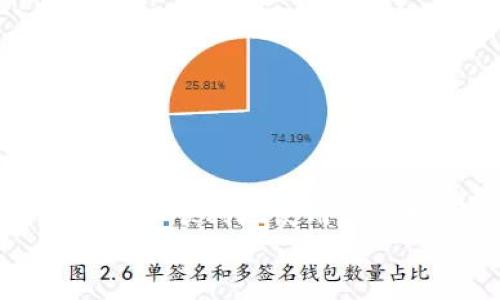 bilotiimToken测评通关攻略，你准备好了吗？/biloti
imToken, 测评, 通关, 钱包, 数字货币/guanjianci

引言
随着数字货币的快速发展，越来越多的人开始关注和使用数字钱包，其中imToken以其优越的用户体验和安全性而备受青睐。但是，不少新用户在面对imToken的测评和使用时，常常遇到困难。今天，我们就来聊聊如何通过imToken的测评，帮助你更顺利地上手这款优秀的钱包工具。

什么是imToken？
在了解通关攻略之前，我们有必要先搞清楚什么是imToken。imToken是一个功能强大的数字钱包，主要用于存储和管理以太坊（ETH）及其相关资产。除了常规的存储功能外，imToken还提供了去中心化交易平台（DEX）的接入和多链支持的特性，使得用户可以方便地管理不同区块链上的资产。
这款钱包在界面设计上非常简洁，用户只需通过简单的步骤，就可以完成数字资产的存取和转账。它的安全性也在行业内得到了普遍认可，加上团队持续的技术更新，让人使用得更加安心。

imToken测评的准备工作
要顺利通过imToken的测评，首先你需要做好足够的准备工作。以下是几个关键步骤：

h41. 下载与安装/h4
你需要在官方网站或者正规的应用商店下载imToken的应用程序。切忌从未知的第三方平台下载，以免下载到假冒软件，造成资产损失。

h42. 了解基础知识/h4
在使用imToken之前，了解一些基本的区块链知识是非常有帮助的。比如，了解什么是公钥、私钥，数字资产如何转账，以及如何确保钱包的安全等。如果你对这些概念不太熟悉，可以通过阅读一些基础的文章或者观看视频来补充。

h43. 注册与设置/h4
安装完应用后，按照指引进行注册。创建钱包时，一定要妥善保管你的助记词和私钥，因为这些信息是你恢复钱包的唯一凭证。如果丢失了这两项，可能会导致你丢失所有资产。

imToken测评通关攻略
在准备工作做好之后，就可以开始进行imToken的测评了。以下是一些能够帮助你通过测评的实用技巧：

h41. 了解功能模块/h4
imToken拥有多个功能模块，包括钱包、交易、DApp等。熟悉这些模块的功能和使用方法，将大大提高你通过测评的效率。比如，钱包模块主要负责资产的管理和转账，而交易模块则让你能够进行数字资产的交换，DApp模块则汇聚了各种去中心化的应用。

h42. 完成基础操作/h4
在测评过程中，一般会考察你对基本操作的掌握情况。建议你提前进行一些模拟操作，比如添加资产、转账、查看交易记录等。这样不仅能加深你对imToken操作流程的理解，也能帮助你在测评中更流畅地完成任务。

h43. 注意安全细节/h4
安全永远是数字钱包使用的重中之重。在测评中，不论是进行资产转账还是查看交易记录，一定要确认地址准确无误，防止因操作失误导致资产损失。此外，保持软件更新，确保你使用的是最新版本的imToken，也能有效提高安全性。

h44. 参与社区学习/h4
imToken有着活跃的用户社区，你可以在论坛或者社交媒体上关注讨论，获取使用心得和实用技巧。通过与其他用户的交流，不仅能够让你了解到更多的使用场景，还能帮助你发现自己没有注意到的问题。

常见问题与解答
在使用imToken的时候，很多用户会遇到一些常见问题，以下是一些FAQ供你参考：

h41. 如何恢复钱包？/h4
如果你需要恢复钱包，可以使用之前记录下来的助记词。在应用主页选择“恢复钱包”，按照提示输入助记词即可完成恢复。

h42. 如何提高手续费的速度？/h4
提高手续费的速度，通常可以在进行转账时选择更高的手续费。手续费越高，矿工优先处理的概率越大，从而加快你的转账速度。

h43. 如果忘记了助记词，怎么办？/h4
潜在风险很高！如果你完全忘记了助记词，钱包无法恢复，因此务必要妥善牢记和保管好这一信息。

总结
通过以上的攻略，大家应该对如何通过imToken的测评有了更清晰的认识。结合自己实际的操作，灵活应用这些技巧和建议，定能帮助你更加顺利地使用这款数字钱包。无论你是新手还是老手，了解工具的方方面面，总能让你在数字资产管理中更加得心应手。
希望大家在使用imToken的过程中，能够享受到数字货币带来的乐趣与便利！如果有更多问题，欢迎随时交流讨论。