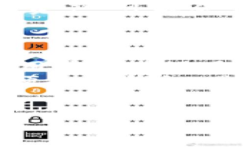 比特大陆的钱包通常被视为数字货币投资者和爱好者的一个重要工具。在选择一个合适的钱包时，我们需要考虑几个关键信息，包括安全性、易用性、功能等。本文将从多个方面讨论比特大陆的钱包，帮助你了解其优势和不足之处。

什么是比特大陆的钱包？
比特大陆钱包是由比特大陆公司推出的一款数字货币钱包。比特大陆凭借其在区块链领域的深厚背景，致力于为用户提供一个安全、高效的数字资产管理工具。这个钱包支持多种数字货币，特别是以比特币为主的主流资产，让用户可以在同一个平台上轻松管理不同类型的数字货币。

比特大陆钱包的安全性
安全性是使用数字货币钱包时最重要的考虑因素之一。比特大陆钱包采用了多重加密技术和私钥离线存储等强有力的安全措施，从根本上保护用户的资产安全。此外，钱包会定期进行安全更新，以应对日益复杂的网络安全威胁。
通过这些措施，用户可以在较大程度上避免黑客攻击、恶意软件等带来的风险。从这一点来看，比特大陆钱包相对其他钱包产品而言，确实展现出了不错的安全性能。

使用体验与界面设计
总的来说，用户体验在任何一种应用软件中都至关重要。比特大陆钱包在这方面也下了不少功夫。用户界面，功能布局合理，容易上手。即使你是初次接触数字货币的用户，也能在短时间内掌握钱包的基本使用方式。
钱包的导航系统经过精心设计，可帮助用户快速找到需要的功能，比如查看交易记录、转账、充值等操作。此外，钱包还提供了详细的使用指南和客服支持，以帮助用户解决在使用过程中的疑问。

钱包功能的多样性
比特大陆钱包不仅仅是一个基础的数字货币存储工具，它还集成了多种实用功能。你不仅可以直接通过钱包进行转账，甚至可以参与到一些面向社区的活动中，比如挖矿和交易。
此外，比特大陆钱包还支持快照与收益分发功能，这对持有资产的用户而言无疑是个福音。用户可以根据自身需求随机选择不同的投资与管理策略，从而有效提升资产的增值潜力。

关于手续费的问题
手续费是使用数字货币钱包时另一个用户较为关心的问题。一方面，比特大陆钱包的转账手续费相对来说比较合理，由于其背后有强大的技术支持和运维团队，通常在处理速度和费用上都比较优越。
不过，手续费的具体情况也会随着网络的波动而有所调整，因此建议用户在进行交易前先确认一下当前的费用标准，以便做出更合理的决策。

与其他数字货币钱包的对比
谈到钱包，市场上可供选择的产品琳琅满目。那么，比特大陆的钱包在众多竞争对手中到底有什么独特之处呢？显然，不同钱包的核心竞争力在于安全性、用户体验以及功能的丰富性。
相比于一些专注于单一功能的钱包，比特大陆钱包凭借其综合性的设计，适合更广泛的用户需求。从分析功能到交易体验，它都表现出了较为优秀的性能，尤其在资金安全方面更是值得用户信赖。

总的来说，比特大陆钱包是否适合你？
是否选择比特大陆钱包，最终还是需要根据个人的需求来做决定。如果你是一个频繁交易的投资者，或者希望简单方便地管理多种数字资产，可能会发现比特大陆钱包非常适合你。而如果你关注的是长时间持有某一类资产的存储安全，选择其他类型的钱包或许更为适合。
归根结底，最适合你的钱包，应当是能够满足你的需求，并在使用过程中让你感到方便与放心。

总结与建议
比特大陆的钱包凭借其多年的区块链行业经验，以及对用户需求的深刻理解，提供了一个安全、便捷的数字资产管理工具。无论从安全、用户体验还是多样的功能，它都展现出了竞争力。
当然，每个用户的需求都是独一无二的，因此在选择的时候，请仔细研究你的需求，并对比不同钱包的优缺点。总之，挑选一个令你安心、便捷的钱包，是进行数字货币投资成功的重要一步。

比特大陆, 数字钱包, 加密货币, 安全性, 用户体验/guanjianci  
比特大陆的钱包：如何选择适合你的数字资产管理工具？