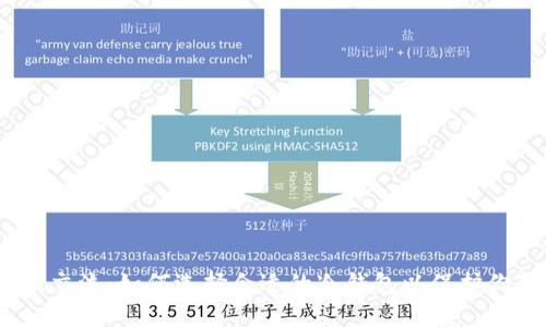 : 冷钱包币网交流：如何选择合适的冷钱包以保护你的数字资产？