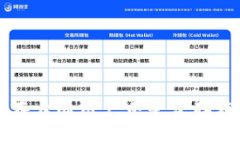 :Coinbase在大陆用户中是否