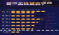 波场币（Tron，TRX）是一种