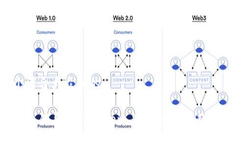 思考一个符合大众和的

如何使用私钥导入imToken 2.0？一步步教你轻松搞定