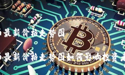 以太坊币最新价格走势图

以太坊币最新价格走势图如何影响投资者的决策？