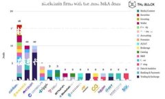 比特派转到Tokenim要手续费