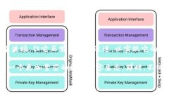波场（TRON）是一种基于区
