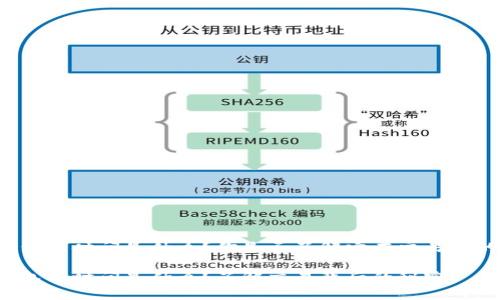 比特币钱包的时间是什么？你是否了解它在交易中的重要性？

比特币钱包的时间是什么？了解交易背后的秘密！