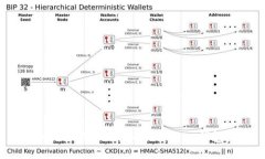 如何正确备份你的imToken钱