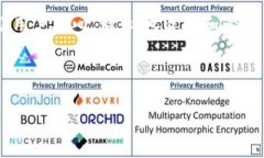 imToken 授权管理系统是一个