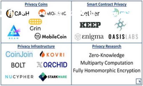 imToken 授权管理系统是一个重要的数字资产管理工具，使用户能够高效、安全地管理其加密货币钱包及相关资产。特别是在区块链技术逐渐普及的背景下，如何有效地使用和保护这些数字资产，成了每一个数字资产持有者都需要面对的重要问题。而imToken 授权管理系统恰好为这一需求提供了解决方案。

什么是 imToken 授权管理系统？

首先，imToken 是一个值得信赖的数字钱包，支持以太坊及其众多代币的管理。借助于其强大的授权管理系统，用户可以安全地管理他们的私钥和数字资产。这个系统提供了一种便捷的方式，让用户可以轻松地进行资产的转移、交换以及交互，而无需过多考虑复杂的技术细节。

imToken 授权管理系统的核心功能

imToken 授权管理系统的核心功能可以分为以下几个方面：

ul
    li私钥管理：用户的私钥是其数字资产安全的关键。imToken 强调私钥的本地存储，确保即使在联网状态下，私钥也不会被外部攻击者获取。/li
    
    li多重签名：通过采用多重签名技术，imToken 提供了额外的安全层级。这意味着每次交易都需要多个授权，降低了风险。/li
    
    li资产管理：用户可以轻松查看其持有的所有数字资产，包括以太坊、ERC20 代币等，方便进行资金的调配和交易。/li
    
    liDApp 访问：imToken 授权管理系统允许用户直接访问各种去中心化应用（DApp），如去中心化交易所（DEX）和金融服务平台，让用户在数字资产的世界中自由探索。/li
    
    li安全备份：系统提供安全的备份方案，用户可以选择将备份保存在多种形式中，以防止因设备故障导致的资产损失。/li
/ul

用户如何使用 imToken 授权管理系统？

对于新用户来说，使用 imToken 首先需要下载并安装该应用。安装完成后，用户需创建一个新的钱包。在这一过程中，系统会提示用户设定一个安全密码，并生成一组助记词。这些助记词是恢复钱包的唯一依据，用户必须妥善保管。

完成钱包创建后，用户就可以通过 imToken 授权管理系统进行资产管理了。在资产界面，用户可以随时查看其余额，并进行充值和转账等操作。用户还可以通过 “DApp 浏览器” 直接访问去中心化应用，享受更丰富的金融服务。

imToken 授权管理系统的安全性分析

安全性是用户选择数字钱包的重要依据。imToken 的授权管理系统在设计上充分考虑到了这一点。首先，所有私钥和助记词均在用户的设备上本地生成和保存，确保用户在任何时候都对自己的资产拥有完全的控制权。

此外，imToken 还提供了 多重签名 和 生物识别识别 功能，只要用户设置好相关选项，在进行交易时便需经过多重验证，从而大大增强了安全性。同时，imToken 定期更新系统漏洞，确保与时俱进，防止黑客攻击。

imToken 授权管理系统的未来发展

随着区块链技术的不断发展，imToken 授权管理系统也在不断升级和完善。未来，用户可能会看到更多的功能，如集成更多数字资产管理工具、提升用户体验，以及更多样化的投资选择。

此外，随着去中心化金融（DeFi）的持续火热，imToken 有可能会进一步对这些平台的支持，让用户更加便利地参与到这一新兴的金融生态中。

总结

总的来说，imToken 授权管理系统致力于为用户提供一个安全、高效且用户友好的数字资产管理平台。通过强大的安全性和简单易用的界面，imToken 不仅能够满足普通用户的需求，同时也为那些对数字资产管理有更高要求的用户提供了专业化的解决方案。

在越来越多的人开始关注和参与到数字资产的世界中时，能够找到一个值得信赖的管理工具显得尤为重要。而 imToken 正是这样一个能让用户安心、放心地留存和管理其数字资产的平台。

imToken, 授权管理系统, 数字资产, 区块链, DApp/guanjianci 

希望以上内容能帮助您了解 imToken 授权管理系统的优势与操作，同时在探索数字资产的旅程中，能做出更加明智的决策。