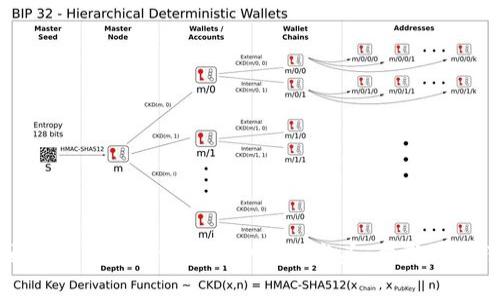 如何通过Tokenim钱包免费领取空头：步骤与技巧解析