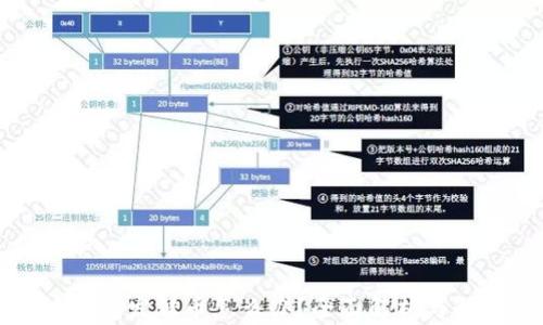 
比特派钱包发错币怎么办？全面解析与解决方案