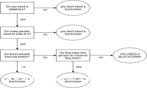 以太坊最新行情分析

 以太坊最新行情分析：未来走势与投资策略