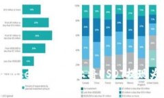 如何在Tokenim平台上将USD