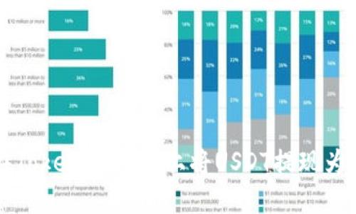 如何在Tokenim平台上将USDT提现为人民币