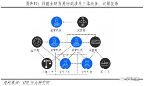 imToken地址不匹配私钥，该如何解决？