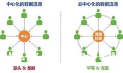为什么都在用imToken钱包？