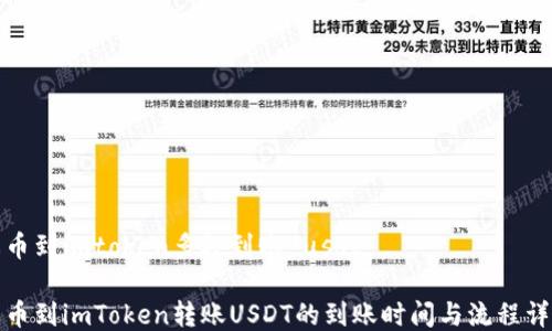 
火币到imtoken多久到账 usdt

火币到imToken转账USDT的到账时间与流程详解