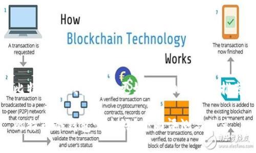 比特币冷钱包哪个更好？详细解析及推荐

比特币冷钱包哪个好？全面评测与推荐