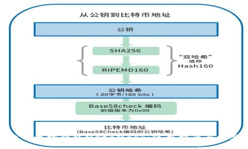 : 详细探索以太坊钱包MetaMask：使用指南与常见问题解答
