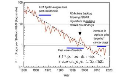 如何用助记找到钱包里的钱？教你实用技巧和方法