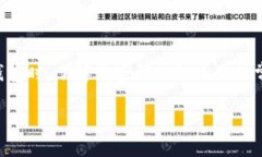 imToken是一款广受欢迎的数