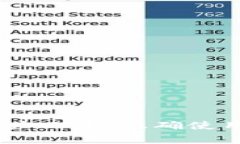 达世币是一种加密数字货