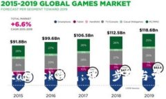 如何注册MetaMask钱包：详细