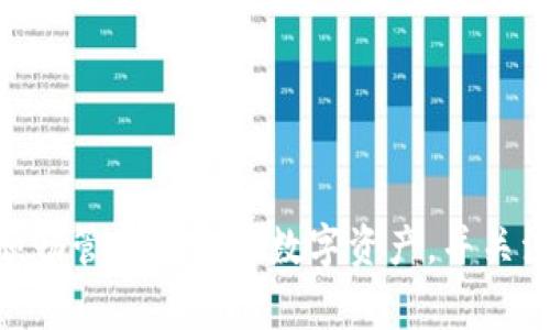   波宝钱包交易密码找回指南：步骤详解与常见问题解析 / 
 guanjianci 波宝钱包, 交易密码, 找回密码, 钱包安全, 数字资产 /guanjianci 

随着数字货币的流行，越来越多的人开始使用波宝钱包（Bobo Wallet）来管理他们的数字资产。波宝钱包以其安全性和用户友好的界面受到欢迎。然而，有时候用户可能会忘记交易密码，这对使用钱包造成了困扰。本文将详细说明如何找回波宝钱包的交易密码，并解答一些相关的常见问题。

波宝钱包交易密码找回的步骤
在波宝钱包中，如果您忘记了交易密码，您可以通过以下步骤来找回它：
ol
    li打开波宝钱包应用程序：
        首先，您需要打开已安装的波宝钱包应用程序。确保您下载的是官方网站的版本，以免下载到被篡改的应用程序。
    /li
    li进入登录界面：
        在启动应用程序后，您会看到登录界面。在此界面中，您需要点击“忘记密码”或“找回密码”选项。
    /li
    li验证身份：
        选择找回密码后，系统会要求您验证身份。这可能涉及输入您注册时使用的手机号码或邮箱，并通过短信或邮件接收验证码。
    /li
    li设置新密码：
        通过验证后，您将被引导到一个设置新密码的页面。在这里，您可以设置一个新的交易密码。请确保这个密码足够安全，并且容易记住。
    /li
    li确认并登录：
        新密码设置完成后，您可以使用新密码登录波宝钱包，完成后续操作。
    /li
/ol

注意事项
在找回交易密码的过程中，用户需要注意一些安全性问题。
ul
    li
        确保使用官方渠道：
        在过程中，保证您所接触的链接和应用是官方网站提供的，以防止泄露个人信息。
    /li
    li
        设置强密码：
        新密码应包含数字、字母、特殊符号的组合，并避免使用简单或容易被猜到的密码。
    /li
    li
        定期更改密码：
        即使您成功找回了密码，也建议定期更换交易密码以提高安全性。
    /li
/ul

可能相关的问题

问题1：如果没有注册的手机或邮箱，怎么办？
如果您忘记了交易密码，而又没有注册时的手机号码或邮箱，找回密码将会变得复杂。在大多数情况下，此步骤是不可避免的，因为系统通过这种方式验证您的身份。针对这样的情况，可以采取以下措施：
ul
    li
        尝试恢复账号：
        检查您是否有其他方法可以访问注册时的邮箱。如果曾经使用过手机号码，也可以为了找回账号，向运营商咨询在何种情况下可以恢复老号码。
    /li
    li
        联系客服支持：
        尽可能联系波宝钱包的客户支持团队，说明您无法访问注册信息的情况。提供必要的身份认证信息，看看能否通过其他方法找到解决方案。
    /li
    li
        确保信息安全：
        在试图找回密码的过程中，请始终注意保护个人信息，切勿泄露您的关键数据给不明人士或通过非官方渠道进行操作。
    /li
/ul

问题2：交易密码遗忘后，会影响钱包功能吗？
遗忘交易密码确实会对波宝钱包的使用造成一定限制。具体影响主要体现在以下几个方面：
ul
    li
        无法执行交易：
        交易密码是进行加密货币转账等操作的重要保障，若没有交易密码，您将无法进行任何形式的资产管理操作，如转账、兑换或提款。
    /li
    li
        无法访问安全设置：
        您可能无法更改您钱包的安全设置，例如更新备份助记词或更改登录密码。
    /li
    li
        限制账户的正常使用：
        因此，建议在忘记密码后尽快按照步骤找回，以免影响正常使用。如果无法找回，您可能会面对无法检索钱包资金的问题。
    /li
/ul

问题3：如何确保交易密码的安全性？
保护交易密码安全性至关重要，我们可以采取多种方式来确保钱包的安全。
ul
    li
        使用复杂密码：
        如前所述，交易密码应包含数字、字母及特殊字符。避免使用简单的组合，如“123456”或“password”。
    /li
    li
        启用双重身份验证：
        如果波宝钱包支持双重身份验证，务必启用这一功能。此功能能够在账户的每次登录和交易处理时增加额外的安全层。
    /li
    li
        定期修改密码：
        定期更新密码，确保密码不曾被泄露，并保障您的资金安全。
    /li
    li
        选择安全的网络环境：
        在进行交易和密码管理时，请确保您所在的网络环境是安全的，避免在公共WiFi环境下进行敏感操作。
    /li
    li
        保持软件更新：
        定期检查钱包软件是否有更新，确保您使用最新版本以获得最新的安全功能和修复。
    /li
/ul

问题4：忘记密码后，能否恢复之前的交易记录？
交易密码遗忘并不会影响您在波宝钱包内的交易记录。交易记录通常保留在钱包服务器上，与您的密码无关。以下是一些相关说明：
ul
    li
        查看交易记录：
        即使在未恢复交易密码的情况下，您也可以试图通过联系客服来请求交易记录。但是，请注意，客服可能需要确认您的身份信息，确保您是钱包的实际所有者。
    /li
    li
        恢复密码的重要性：
        尽管您仍然能够查询交易记录，但若想进行转账等操作，仍需要找回交易密码。因此，找回密码首先是解决的首要任务。
    /li
/ul

问题5：在什么情况下需要重置交易密码？
用户可能需要重置交易密码的几种情况如下：
ul
    li
        遗忘交易密码：
        这是最常见的情况，用户可能因为多次使用，不记得密码而需要重置。
    /li
    li
        安全考虑：
        如果您怀疑自己的交易密码被泄露，可以主动重置密码以确保资产安全。
    /li
    li
        更改账户信息：
        当用户更改了与账户关联的手机号码或邮箱，也建议随之更新交易密码，以保护账户安全。
    /li
    li
        账户长时间未使用：
        如果您的账户长时间未使用，建议重新设置交易密码，以防止由于遗忘而影响后续使用。
    /li
/ul

通过以上信息，我们可以更清楚地知道如何找回波宝钱包的交易密码及常见的相关问题。希望您在使用波宝钱包的过程中，能够顺畅管理自己的数字资产，并关注账户的安全性。