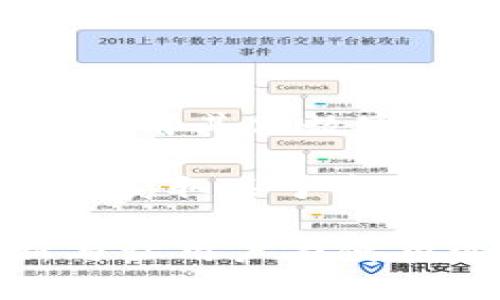   比特派钱包最新消息与功能详解 / 

 guanjianci 比特派钱包, 比特币, 数字货币, 钱包安全, 加密货币 /guanjianci 

随着数字货币的迅猛发展，越来越多的用户开始使用 **比特派钱包** 来存储和管理他们的 **比特币** 以及其他 **数字货币**。比特派钱包由于其用户友好的界面和强大的安全性，受到了广泛的欢迎。本文将深入探讨 **比特派钱包** 的最新消息、功能特点及其背后的技术支持，并解答一些常见的用户相关问题。

一、比特派钱包的最新消息

比特派钱包持续在更新和其功能，以提供更好的用户体验。最近，**比特派钱包** 发布了一系列新消息，进一步增强了其在市场上的竞争力。以下是一些重要的更新内容：

1. **多币种支持**：比特派钱包最近扩展了支持的币种，除了比特币，用户现在还可以在钱包中管理以太坊（ETH）、波场（TRON）等多个主流数字货币。这种多币种支持为用户提供了更大的灵活性，可以方便地进行资产配置。

2. **用户界面**：为了让新用户能够更快速地上手，**比特派钱包** 对其用户界面进行了重新设计。新的界面更加直观，用户可以轻松访问不同的功能模块，如资产管理、交易记录等。同时，针对新手用户的教育指引也被加入，帮助他们理解如何安全地使用钱包。

3. **安全性升级**：随着网络安全威胁的增加，**比特派钱包** 也对其安全系统进行了加固。最新的版本引入了多重签名机制和生物识别技术，以确保用户资产的安全。用户现在可以选择使用指纹或面部识别功能来保护他们的钱包。

4. **去中心化交易所（DEX）集成**：比特派钱包与一些去中心化交易所进行合作，用户现在可以直接在钱包中进行交易，而不需要通过其他平台。这使交易更为便捷，同时也提高了用户的隐私性。

5. **社交功能增强**：比特派钱包还引入了社交功能，用户现在可以通过钱包直接连接其他用户，进行资产转账或分享信息。这种社交化的设计使得用户之间的互动更加紧密，同时也激励了更多人使用数字货币。

二、比特派钱包的功能亮点

除了以上新闻外，**比特派钱包** 还拥有其他许多吸引用户的功能。以下是一些主要功能的详细介绍：

1. **用户友好的界面**：无论是新手还是资深用户，**比特派钱包** 的设计都旨在提供便捷的使用体验。用户可以轻松完成注册、充值、提现等操作，而复杂的技术细节则被简化，使更多人可以轻松上手。

2. **跨平台支持**：比特派钱包支持多平台使用，包括iOS和Android系统，用户可以在移动设备上自由使用。此外，网页版的支持让用户在不同环境下都能方便地管理他们的资产。

3. **实时行情监测**：为了帮助用户更有效地进行投资决策，**比特派钱包** 提供实时的市场行情信息。用户可以随时查看不同数字货币的价格变化，进行即时交易。

4. **资产分析工具**：比特派钱包内置了一些资产分析工具，帮助用户更好地理解投资状况。这些工具可以生成投资报告，分析收益率，甚至提供预测功能，帮助用户制定更明智的投资策略。

5. **安全备份功能**：在使用 **比特派钱包** 的过程中，用户可以设置安全备份，以防数据丢失导致资产无法找回。用户可以通过助记词或密钥进行备份和恢复，确保资产的安全。

三、比特派钱包的安全性如何保障

在数字货币领域，安全性是用户最为关注的问题之一。**比特派钱包** 为了保护用户资产，采取了一系列的安全措施：

1. **私钥掌控**：用户在 **比特派钱包** 中的资产私钥属于用户自己，钱包并不存储任何用户的私钥信息。王让每位用户完全掌握自己的资产控制权，这种去中心化的设计大大降低了被盗的风险。

2. **多重验证机制**：用户在进行交易时，可以设置多重验证步骤，以确保交易的安全性。比如，用户可以选择通过手机验证码、2FA等多层方式确认交易，防止未经授权的交易发生。

3. **定期安全审计**：比特派钱包会定期进行安全审计和漏洞测试，以发现和修复潜在的安全隐患。这种预防措施可以有效降低数据泄露或遭受攻击的风险。

4. **实时监控**：为了及时发现异常交易，**比特派钱包** 采用了智能监控系统，实时跟踪用户的交易活动。一旦发现异常情况，会立即通知用户，尽可能保护用户的资产安全。

5. **社会工程防护**：除了技术方面的保障，**比特派钱包** 还提供用户关于 **安全防护** 的教育，告知用户如何防止社会工程攻击、钓鱼邮件等常见的网络安全威胁。

四、用户常见问题解答

在使用 **比特派钱包** 的过程中，用户们常常会遇到一些问题。以下是五个常见问题的详细解答：

问题一：比特派钱包如何安全存储私钥？

**比特派钱包** 在私钥存储方面采取了多个措施，以确保用户的私钥安全。首先，用户的私钥是以加密形式存储在本地设备中，而不是在服务器上。因此，即使 **比特派钱包** 的服务器遭到攻击，攻击者也无法获取用户的私钥。

用户在注册和创建钱包时，会生成一个独一无二的私钥，而后要确保这个私钥的安全。用户可以选择在比较安全的地方进行保存，比如写在纸上存放在保险箱，或使用密码管理软件进行安全存储。

同时，**比特派钱包** 建议用户定期更新私钥，并使用强密码作为钱包的登录凭证，从而进一步增强安全性。最好避免使用简单的密码组合，以防止被黑客轻易破解。

问题二：如何进行比特派钱包的备份和恢复？

为了防止数据丢失，用户可以通过 **比特派钱包** 提供的备份功能进行备份。用户在首次创建钱包时，系统会自动生成助记词，用户需要将这组助记词安全保存，以便于未来的备份和恢复。

在需要备份时，用户可以在设置中找到“备份”选项，系统会为用户提供备份步骤和相关信息。如果用户需要恢复钱包，可以在登录时选择“恢复钱包”选项，输入对应的助记词，即可恢复之前的钱包信息和资产。

重要的是，用户在进行备份时，需确保在安全的环境下进行，避免在公共场所以及不信任的设备上操作，以降低潜在的风险。

问题三：比特派钱包的交易手续费是多少？

**比特派钱包** 的交易手续费一般由用户自行设置，具体的费用取决于网络的拥堵情况和用户希望交易的速度。在进行转账时，用户可以选择不同的手续费，较高费用可以加快交易确认速度，而较低费用则可能导致交易时间延长。

用户在按照网络情况设置手续费时，可以通过 **比特派钱包** 提供的实时行情监测功能查看当前的网络费用。一般情况下，普通交易费用是固定的，但在高峰期，费用可能会有所增加。用户需密切关注，以选择合适的手续费进行交易。

问题四：如何选择比特派钱包支持的币种进行交易？

使用 **比特派钱包** 的用户可以方便地在多个数字货币之间进行选择和交易。用户首先需要注册一个钱包，并完成身份验证后，便可在用户界面中看到支持的币种列表。用户可以在“资产”选项卡中查看当前可用的数字货币。

为了查看详细的币种信息，用户只需点击特定的币种，系统将自动显示该币种的最新市场数据、走势图以及转账和接收的选项。用户在进行交易前，可以参考市场行情及相关数据，以做出明智的投资决策。

问题五：比特派钱包是否支持第三方应用集成？

是的，**比特派钱包** 支持第三方应用集成，这为用户提供了更多的便利。例如，用户可以通过 **比特派钱包** 直接与去中心化交易所进行交易，或者使用其他数字货币应用进行资产管理。

为此，用户在使用 **比特派钱包** 的同时，需关注钱包的更新信息，了解当前支持的第三方应用及其功能。通过 **比特派钱包** 的开放接口，用户可以获取关于市场信息、行情监测及进一步的资产管理工具。

总结来说，比特派钱包由于其安全性、便捷性以及不断更新的功能，使其成为了众多数字货币用户的首选工具。随着市场的不断演变，比特派钱包的更新与让用户在使用过程中更加安心。希望上述信息能够帮助到您，如果有更多问题，欢迎继续咨询。