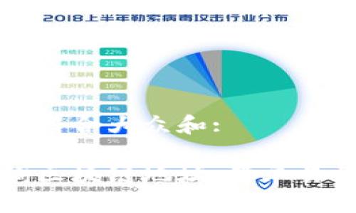 思考一个符合大众和:

如何查询区块链地址：简单易懂的指南
