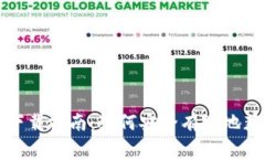 Uniswap交易所官方下载指南