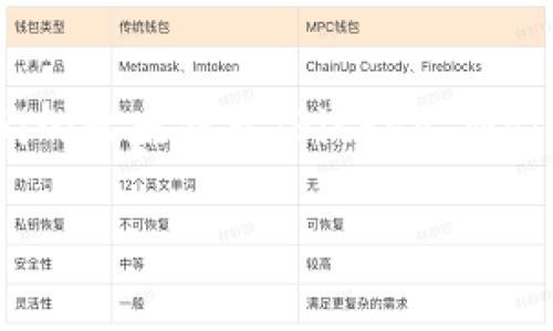 比太钱包蓝牙升级是一个非常受欢迎的话题，尤其是在如今智能科技快速发展的时代。许多用户都在寻找有关如何轻松升级他们的比太钱包（BitPay Wallet）以便享受更好的功能和性能的信息。为了帮助您深入了解这一主题，本文将提供一个充分的解析，包括相关问题的详细解答。

比太钱包蓝牙升级：安全与方便的双重保障