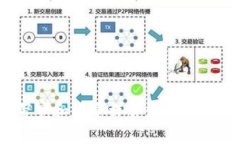 imToken钱包带宽和能量详解