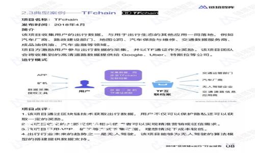 思考一个符合大众和  
以及5个相关的关键词  

今天狗狗币价格走势分析及未来趋势预测