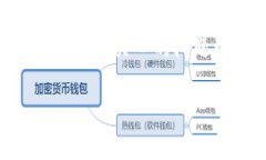 Trezor钱包是一款广受欢迎